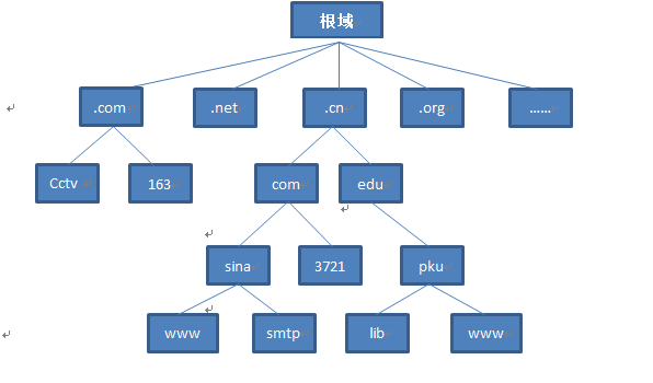 2022102115125661 596x350 - SEO是新域名好還是舊域名好？