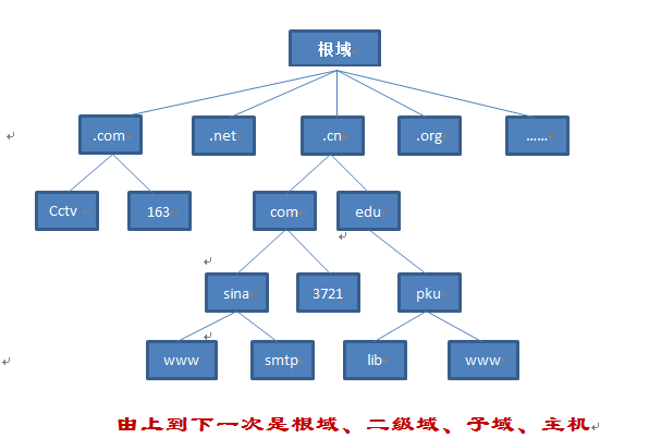 2022102115125661 - SEO是新域名好還是舊域名好？